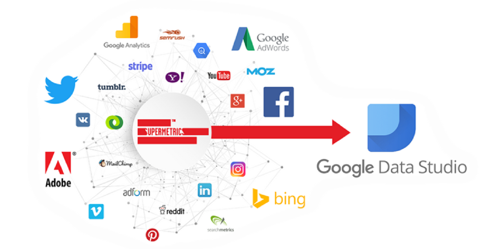 AI Powered Data Analytics Tools